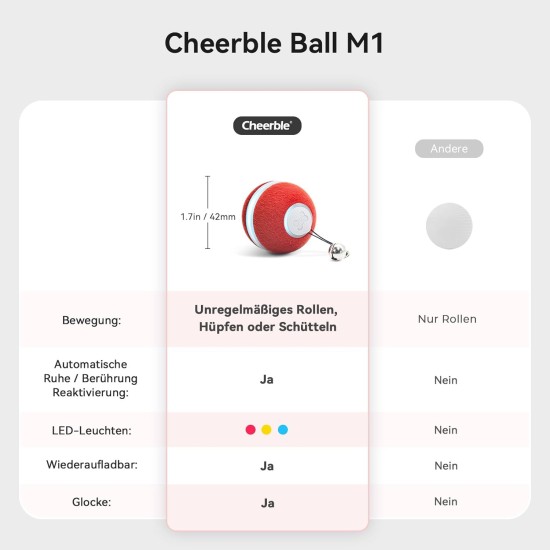 Interaktives Katzenspielzeug, Intelligenter Katzenball mit 3 Interaktionsmodi, Katzenspielzeug Ball Elektrisch mit LED-Leuchten, Automatisches Katzenspielzeug, Katzen Spielball für Katze,Grau Interaktives Katzenspielzeug, Intelligenter Katzenball mit 3 Interaktionsmodi, Katzenspielzeug Ball Elektrisch mit LED-Leuchten, Automatisches Katzenspielzeug, Katzen Spielball für Katze,Grau