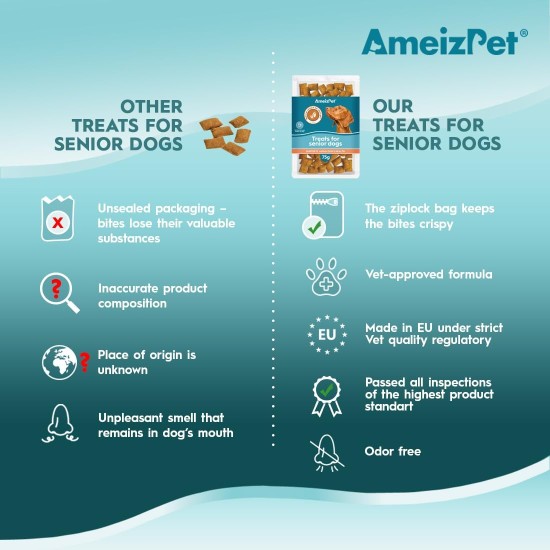 AmeizPet Dry Food Delicious Dog Biscuits, Hip and Joint Care Joint Supplement for Dogs, Pet Joint Chew Snacks for Puppies and Older Dogs 75 g (2.6 oz) AmeizPet Dry Food Delicious Dog Biscuits, Hip and Joint Care Joint Supplement for Dogs, Pet Joint Chew Snacks for Puppies and Older Dogs 75 g (2.6 oz)