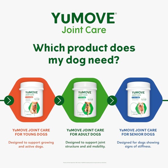 Lintbells YuMOVE Young and Active Dog Joint Supplements, 60 Tablets Lintbells YuMOVE Young and Active Dog Joint Supplements, 60 Tablets