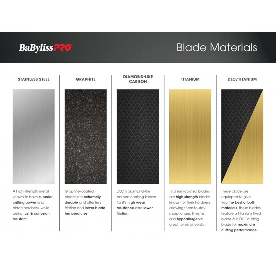 BabylissPRO Stainless Steel Taper Blade BabylissPRO Stainless Steel Taper Blade