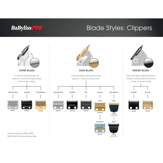 BabylissPRO Stainless Steel Taper Blade BabylissPRO Stainless Steel Taper Blade