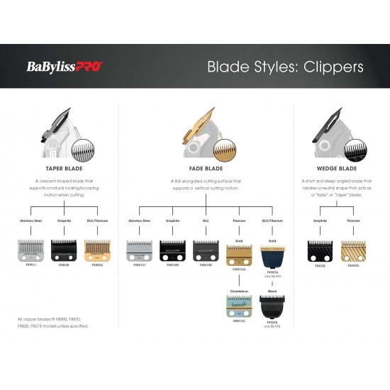 BabylissPRO Stainless Steel Taper Blade BabylissPRO Stainless Steel Taper Blade