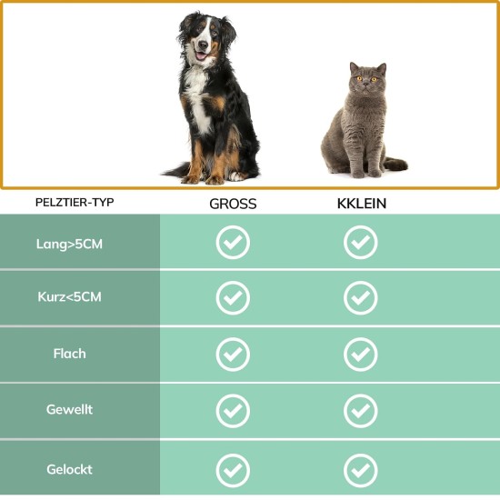 Dog Brush Cat Brush, 12 + 23 Pet Stainless Steel Comb, Double-Sided DeShedding Tool for Dogs to Remove Unwanted Hair, Untangling Knots Dog Brush Cat Brush, 12 + 23 Pet Stainless Steel Comb, Double-Sided DeShedding Tool for Dogs to Remove Unwanted Hair, Untangling Knots