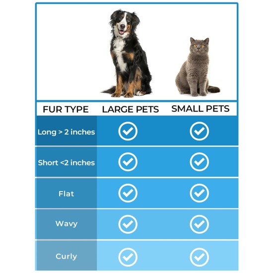 Dog Brush Cat Brush, 12 + 23 Pet Stainless Steel Comb, Double-Sided DeShedding Tool for Dogs to Remove Unwanted Hair, Untangling Knots Dog Brush Cat Brush, 12 + 23 Pet Stainless Steel Comb, Double-Sided DeShedding Tool for Dogs to Remove Unwanted Hair, Untangling Knots