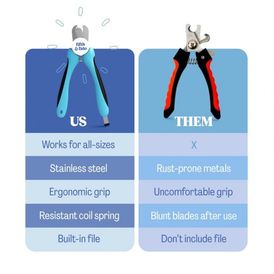 Dog Nail Clippers - Best Pet Claw Trimmer - Easy and Painless Pet Grooming (Puppies and Cats) - Medical Grade Stainless Steel - Includes Safety Guard and Nail File Dog Nail Clippers - Best Pet Claw Trimmer - Easy and Painless Pet Grooming (Puppies and Cats) - Medical Grade Stainless Steel - Includes Safety Guard and Nail File