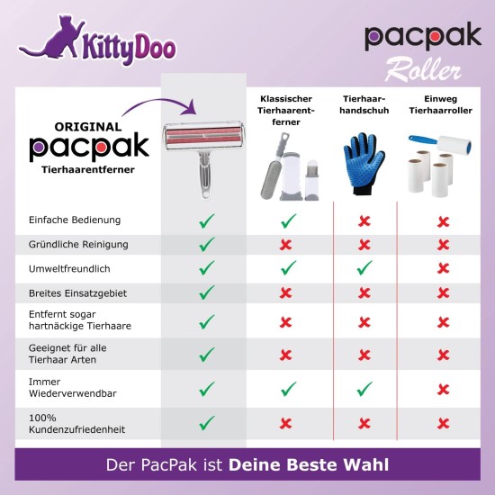 KittyDoo PAC PAK Pet Hair Remover - Original - Paku Paku Lint Roller for Dog Hair, Pet Hair, Pet Hair, Cat Hair - Lint Roller for Sofa, Carpet, Bed - Reusable Lint Brush KittyDoo PAC PAK Pet Hair Remover - Original - Paku Paku Lint Roller for Dog Hair, Pet Hair, Pet Hair, Cat Hair - Lint Roller for Sofa, Carpet, Bed - Reusable Lint Brush