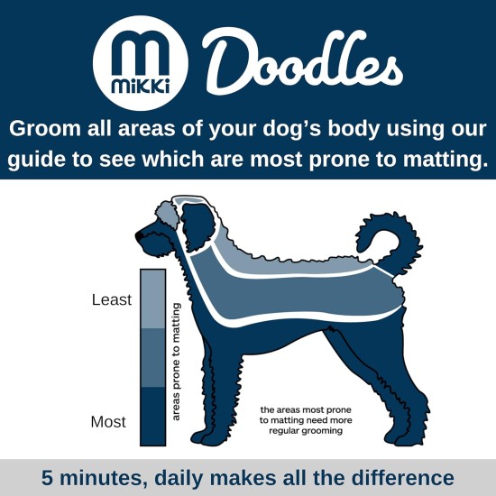 Mikki Slicker Brush for Smoothing Dog & Puppy Fur and Coat Changing Brush for Poodle Crosses such as Cockapoos, Labradoodles, Cavapoos, Maltipoos and Golden Doodles Mikki Slicker Brush for Smoothing Dog & Puppy Fur and Coat Changing Brush for Poodle Crosses such as Cockapoos, Labradoodles, Cavapoos, Maltipoos and Golden Doodles