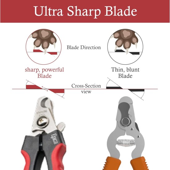 Professional Pet Nail Clipper Medium/Large Professional Pet Nail Clipper Medium/Large