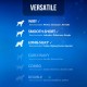 Wahl Complete Pet Grooming Dog Clipper & Trimmer Kit Dog Clippers Pet Grooming Low Noise Wired Pet Clippers Pet Trimmer Groom Pets Home Wahl Complete Pet Grooming Dog Clipper & Trimmer Kit Dog Clippers Pet Grooming Low Noise Wired Pet Clippers Pet Trimmer Groom Pets Home