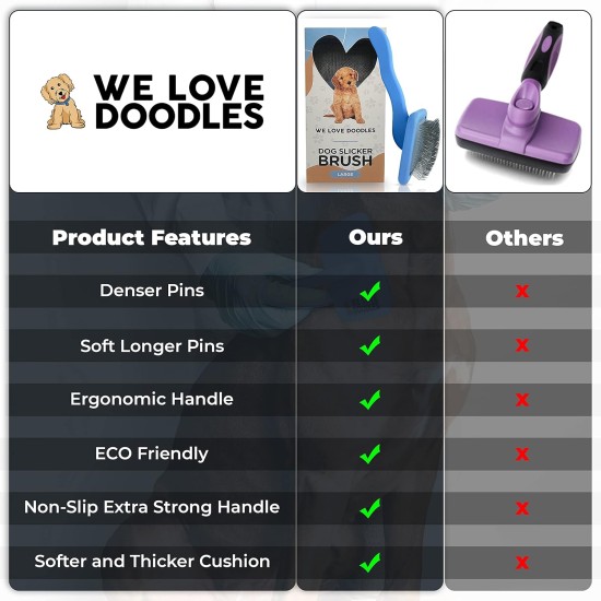 We Love Doodles - Slicker Brush for Dogs - Ideal for Medium or Long Haired Dogs - Best Slicker Brush for Doodles - Slicker Brush with Long Handle, Blue We Love Doodles - Slicker Brush for Dogs - Ideal for Medium or Long Haired Dogs - Best Slicker Brush for Doodles - Slicker Brush with Long Handle, Blue