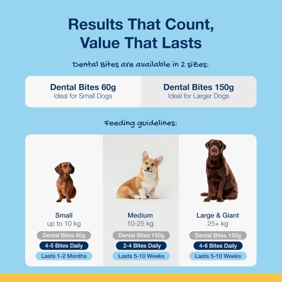 ProDen Plaque Off Dental Bites Dog Treats, 150 g ProDen Plaque Off Dental Bites Dog Treats, 150 g