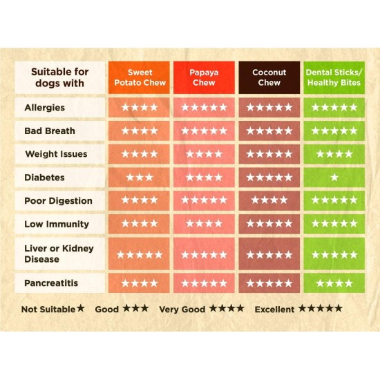 Soopa Kale and Apple Dental Sticks Dog Treat, 100 g Soopa Kale and Apple Dental Sticks Dog Treat, 100 g