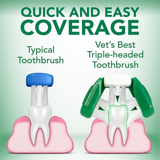 Vet'S Best Dog Toothpaste, Teeth Cleaning and Fresh Breathing Dental Care Gel Kit Vet'S Best Dog Toothpaste, Teeth Cleaning and Fresh Breathing Dental Care Gel Kit