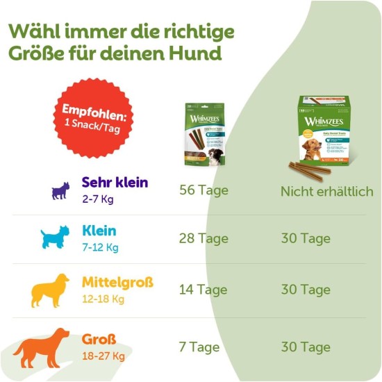 Whimzees Dog Chew Sticks Whimzees Dog Chew Sticks
