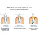 bogar, Bogadent Anti-Plaque Finger, Toothbrush Dog, Patented Silver Ion Technology, Finger-Shaped Dog Toothbrush, Tartar Remover Dog, Dog Accessories, Pack of 2 bogar, Bogadent Anti-Plaque Finger, Toothbrush Dog, Patented Silver Ion Technology, Finger-Shaped Dog Toothbrush, Tartar Remover Dog, Dog Accessories, Pack of 2