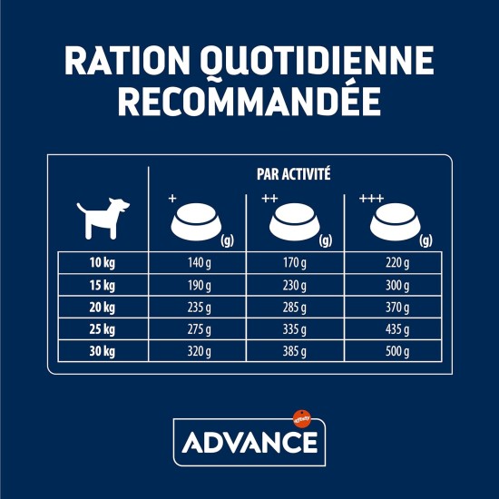 Advance Affinity Dog Food Advance Affinity Dog Food