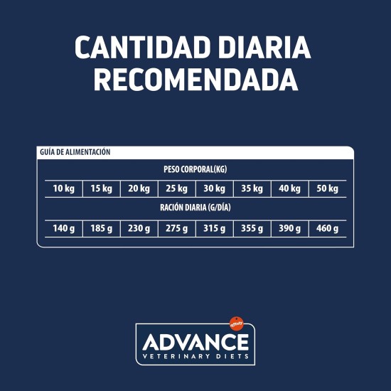 Advance Dog Food Atopic Care 12kg Advance Dog Food Atopic Care 12kg