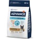 Advance I Think For Dogs – 7500 Gr Advance I Think For Dogs – 7500 Gr