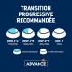 Advance Lamb and Rice Dry Dog Food