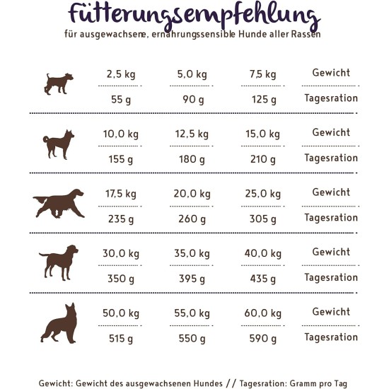 Bosch HPC Plus Ostrich & Potato Dog Food for Adult Dogs of All Breeds, Single Protein, Grain-Free Bosch HPC Plus Ostrich & Potato Dog Food for Adult Dogs of All Breeds, Single Protein, Grain-Free