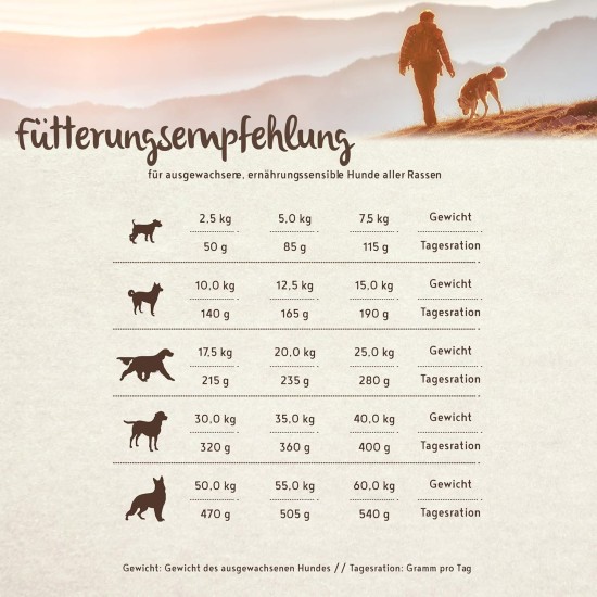 Bosch HPC Plus Ostrich & Potato Dog Food for Adult Dogs of All Breeds, Single Protein, Grain-Free Bosch HPC Plus Ostrich & Potato Dog Food for Adult Dogs of All Breeds, Single Protein, Grain-Free