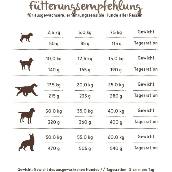 Bosch HPC Plus Ostrich & Potato Dog Food for Adult Dogs of All Breeds, Single Protein, Grain-Free Bosch HPC Plus Ostrich & Potato Dog Food for Adult Dogs of All Breeds, Single Protein, Grain-Free