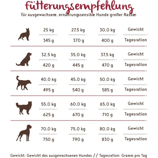 Bosch HPC Plus Ostrich & Potato Dog Food for Adult Dogs of All Breeds, Single Protein, Grain-Free Bosch HPC Plus Ostrich & Potato Dog Food for Adult Dogs of All Breeds, Single Protein, Grain-Free
