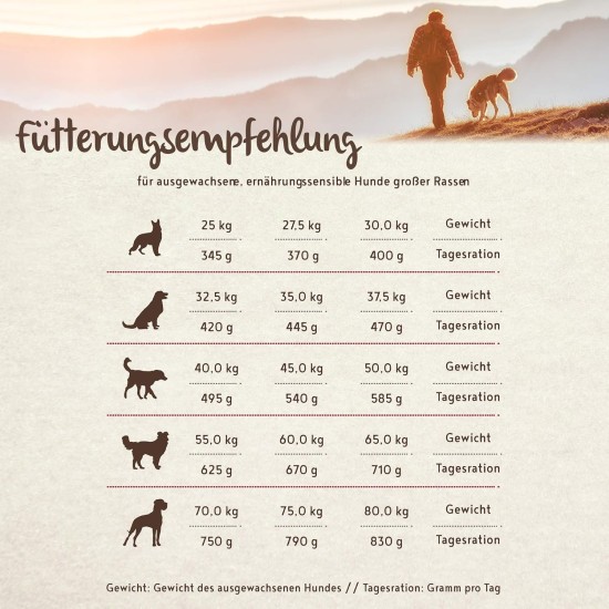 Bosch HPC Plus Ostrich & Potato Dog Food for Adult Dogs of All Breeds, Single Protein, Grain-Free Bosch HPC Plus Ostrich & Potato Dog Food for Adult Dogs of All Breeds, Single Protein, Grain-Free