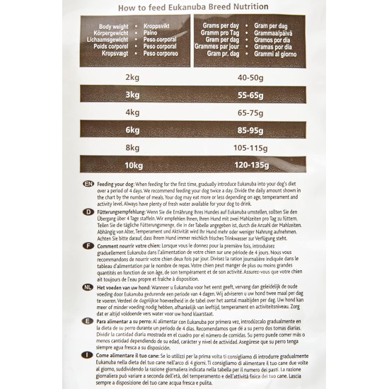 Eukanuba Breed Nutrition Yorkshire Terrier Dry Food, 2 Kg, Pack of 1 Eukanuba Breed Nutrition Yorkshire Terrier Dry Food, 2 Kg, Pack of 1