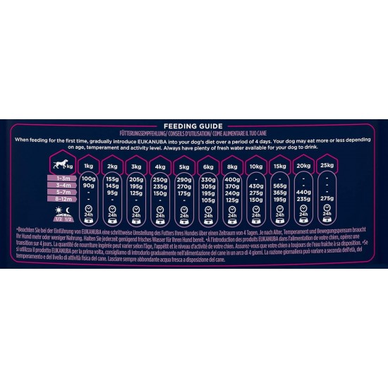 Eukanuba Small Breed Dog Food Premium Dry Fresh Chicken Food - Various Ages, 15 kg Eukanuba Small Breed Dog Food Premium Dry Fresh Chicken Food - Various Ages, 15 kg