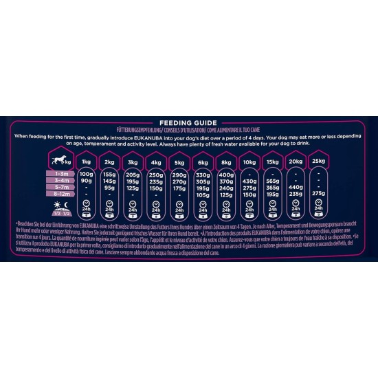 Eukanuba Small Breed Dog Food Premium Dry Fresh Chicken Food - Various Ages, 15 kg Eukanuba Small Breed Dog Food Premium Dry Fresh Chicken Food - Various Ages, 15 kg