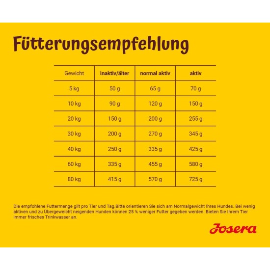 JOSERA Balance (1 x 12.5 kg) | Senior | Premium Dry Food for Adult Older Dogs | Poultry & Rice | Fat and Protein Reduced Especially for Seniors | Wheat Free | Dog Food | Pack of 1 JOSERA Balance (1 x 12.5 kg) | Senior | Premium Dry Food for Adult Older Dogs | Poultry & Rice | Fat and Protein Reduced Especially for Seniors | Wheat Free | Dog Food | Pack of 1