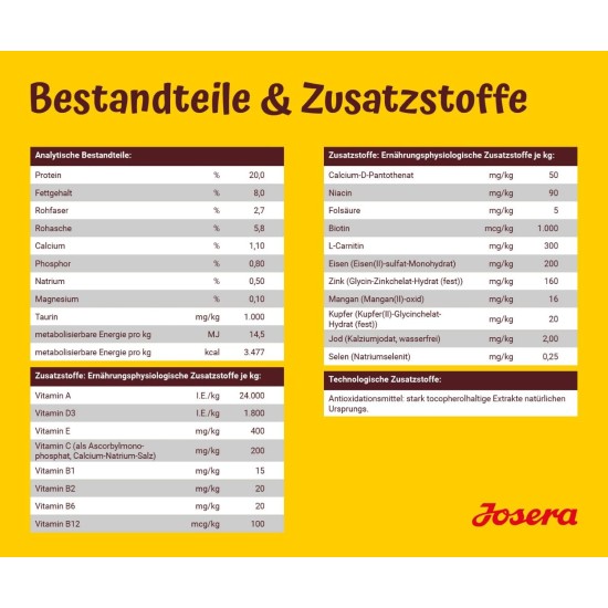 JOSERA Balance (1 x 12.5 kg) | Senior | Premium Dry Food for Adult Older Dogs | Poultry & Rice | Fat and Protein Reduced Especially for Seniors | Wheat Free | Dog Food | Pack of 1 JOSERA Balance (1 x 12.5 kg) | Senior | Premium Dry Food for Adult Older Dogs | Poultry & Rice | Fat and Protein Reduced Especially for Seniors | Wheat Free | Dog Food | Pack of 1