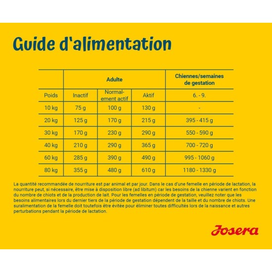 JOSERA High Energy (1 x 12.5 kg) | Adult | Premium Dry Food for Adult Active Dogs | Poultry & Salmon Oil | Ideal for Agile Breeding and Sports Dogs | Wheat Free | Dog Food | Pack of 1 JOSERA High Energy (1 x 12.5 kg) | Adult | Premium Dry Food for Adult Active Dogs | Poultry & Salmon Oil | Ideal for Agile Breeding and Sports Dogs | Wheat Free | Dog Food | Pack of 1