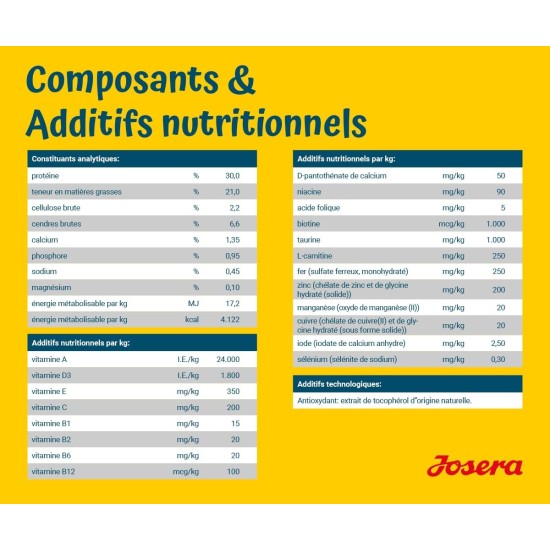 JOSERA High Energy (1 x 12.5 kg) | Adult | Premium Dry Food for Adult Active Dogs | Poultry & Salmon Oil | Ideal for Agile Breeding and Sports Dogs | Wheat Free | Dog Food | Pack of 1 JOSERA High Energy (1 x 12.5 kg) | Adult | Premium Dry Food for Adult Active Dogs | Poultry & Salmon Oil | Ideal for Agile Breeding and Sports Dogs | Wheat Free | Dog Food | Pack of 1