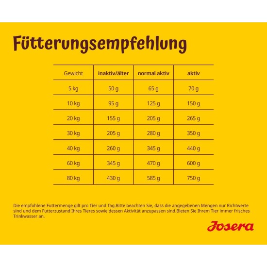 JOSERA Lamb & Rice (1 x 12.5 kg) | Adult | Premium Dry Food for Adult Dogs | Rice & Lamb as the Only Animal Protein Source | Particularly Well Tolerated | Wheat Free | Pack of 1 JOSERA Lamb & Rice (1 x 12.5 kg) | Adult | Premium Dry Food for Adult Dogs | Rice & Lamb as the Only Animal Protein Source | Particularly Well Tolerated | Wheat Free | Pack of 1