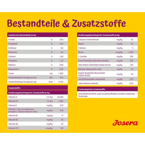 JOSERA MiniJunior Puppy Food for Small Breeds with Duck and Salmon, for Optimal Development, Super Premium Dry Food for Growing Dogs, Pack of 5 (5 x 900 Grams) JOSERA MiniJunior Puppy Food for Small Breeds with Duck and Salmon, for Optimal Development, Super Premium Dry Food for Growing Dogs, Pack of 5 (5 x 900 Grams)