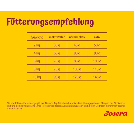 JOSERA MiniSenior (5 x 900 g) | Senior Mini | Premium Dry Food for Adult Older Dogs Small Breeds | Salmon & Potato | Small Croquettes | Grain-Free | Dog Food | Pack of 5 JOSERA MiniSenior (5 x 900 g) | Senior Mini | Premium Dry Food for Adult Older Dogs Small Breeds | Salmon & Potato | Small Croquettes | Grain-Free | Dog Food | Pack of 5
