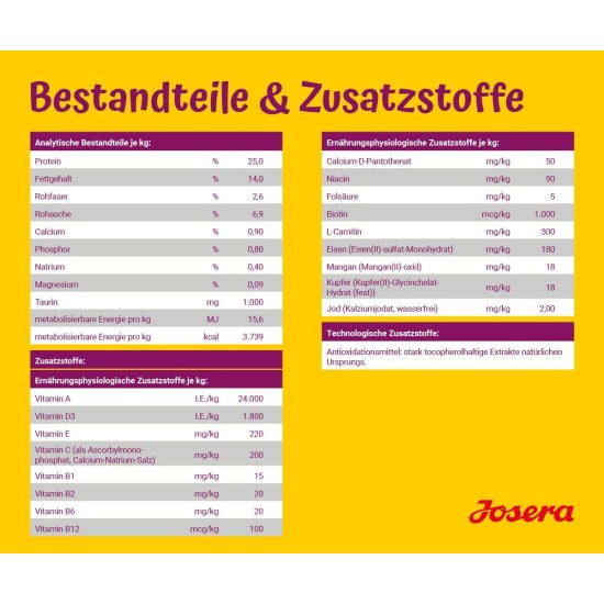 JOSERA MiniSenior (5 x 900 g) | Senior Mini | Premium Dry Food for Adult Older Dogs Small Breeds | Salmon & Potato | Small Croquettes | Grain-Free | Dog Food | Pack of 5 JOSERA MiniSenior (5 x 900 g) | Senior Mini | Premium Dry Food for Adult Older Dogs Small Breeds | Salmon & Potato | Small Croquettes | Grain-Free | Dog Food | Pack of 5