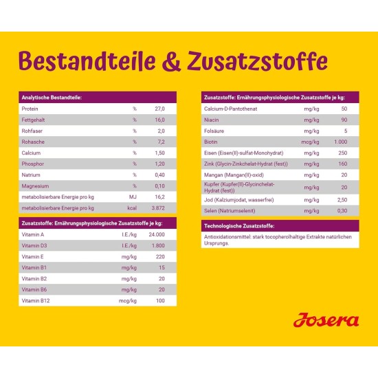 JOSERA Miniwell (1 x 10 kg) | Adult Mini | Premium Dry Food for Adult Dogs Small Breeds | Poultry & Rice | Small Croquettes | Extra Compatible | Wheat Free | Dog Food | Pack of 1 JOSERA Miniwell (1 x 10 kg) | Adult Mini | Premium Dry Food for Adult Dogs Small Breeds | Poultry & Rice | Small Croquettes | Extra Compatible | Wheat Free | Dog Food | Pack of 1