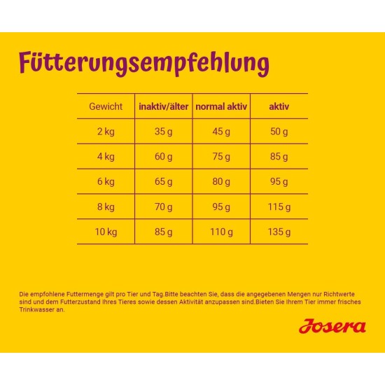 JOSERA Miniwell (1 x 10 kg) | Adult Mini | Premium Dry Food for Adult Dogs Small Breeds | Poultry & Rice | Small Croquettes | Extra Compatible | Wheat Free | Dog Food | Pack of 1 JOSERA Miniwell (1 x 10 kg) | Adult Mini | Premium Dry Food for Adult Dogs Small Breeds | Poultry & Rice | Small Croquettes | Extra Compatible | Wheat Free | Dog Food | Pack of 1
