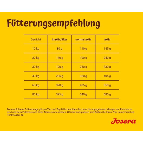 JOSERA Optiness (1 x 12.5 kg) | Adult | Premium Dry Food for Adult Dogs | Lamb & Poultry | Protein Reduced & No Corn | Wheat Free | Valuable Fatty Acids | Dog Food | Pack of 1 JOSERA Optiness (1 x 12.5 kg) | Adult | Premium Dry Food for Adult Dogs | Lamb & Poultry | Protein Reduced & No Corn | Wheat Free | Valuable Fatty Acids | Dog Food | Pack of 1