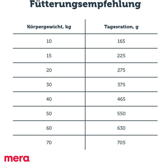 MERA Pure Sensitive Insect Protein Dog Food, Dry Food with Insect Protein for Sensitive Dogs, Hypoallergenic and Environmentally Friendly (12.5 kg) MERA Pure Sensitive Insect Protein Dog Food, Dry Food with Insect Protein for Sensitive Dogs, Hypoallergenic and Environmentally Friendly (12.5 kg)