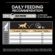 PRO PLAN Athletic Sensitive Large Adult Dry Dog Food Lamb 14kg PRO PLAN Athletic Sensitive Large Adult Dry Dog Food Lamb 14kg