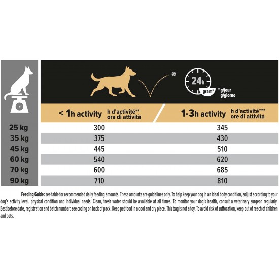 PRO PLAN Large Athletic Adult Dry Dog Food Chicken 14kg PRO PLAN Large Athletic Adult Dry Dog Food Chicken 14kg
