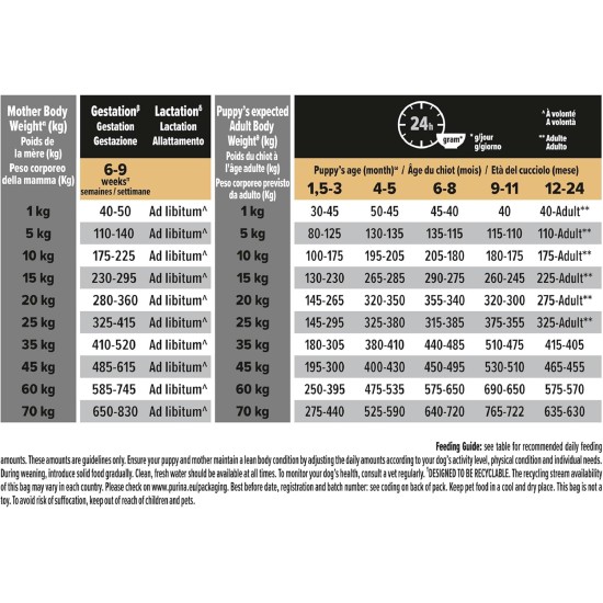 PRO PLAN Medium Puppy Dog Food Chicken 12kg PRO PLAN Medium Puppy Dog Food Chicken 12kg