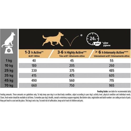 PRO PLAN Performance Adult Dry Dog Food Chicken 14kg PRO PLAN Performance Adult Dry Dog Food Chicken 14kg