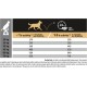 PRO PLAN Sensitive Digest Medium Adult Dry Dog Food Lamb 14kg PRO PLAN Sensitive Digest Medium Adult Dry Dog Food Lamb 14kg
