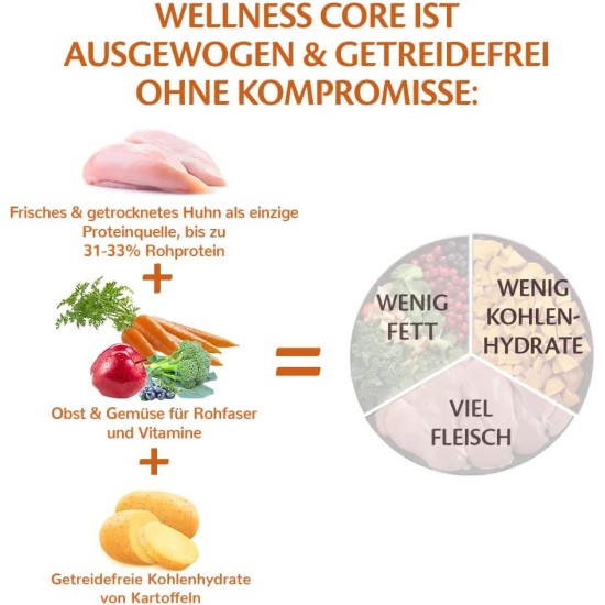 Wellness Core Puppy Dog Food, Dry Food for Puppies, Grain Free, High Meat Content, No Artificial Additives, Various Types and Sizes, 10 kg Wellness Core Puppy Dog Food, Dry Food for Puppies, Grain Free, High Meat Content, No Artificial Additives, Various Types and Sizes, 10 kg