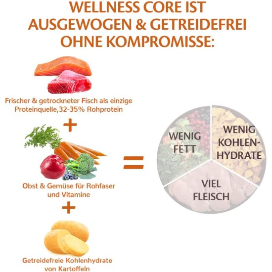 Wellness Core Small Breed Dry, Grain-Free Dog Food for Small Dogs with High Meat Content, Various Varieties Wellness Core Small Breed Dry, Grain-Free Dog Food for Small Dogs with High Meat Content, Various Varieties